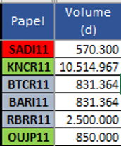 Liquidez em FII de CRI